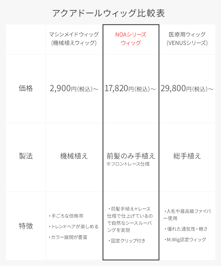 アクアドールで展開するウィッグの比較表