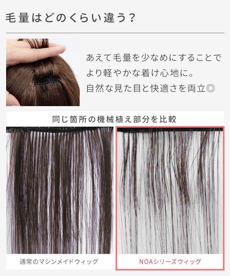 通常のマシンメイドウィッグとNOAシリーズの毛量の違い。NOAシリーズは敢えて毛量を少なめにして軽やかなつけ心地に。