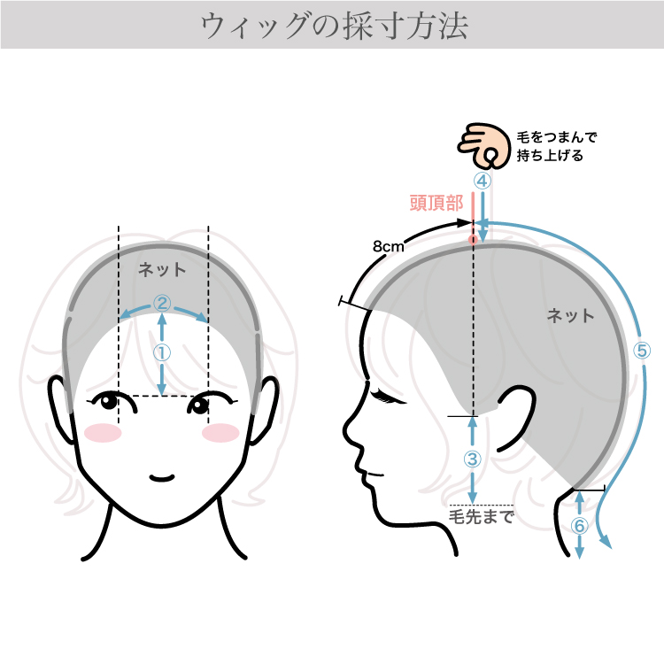 採寸方法