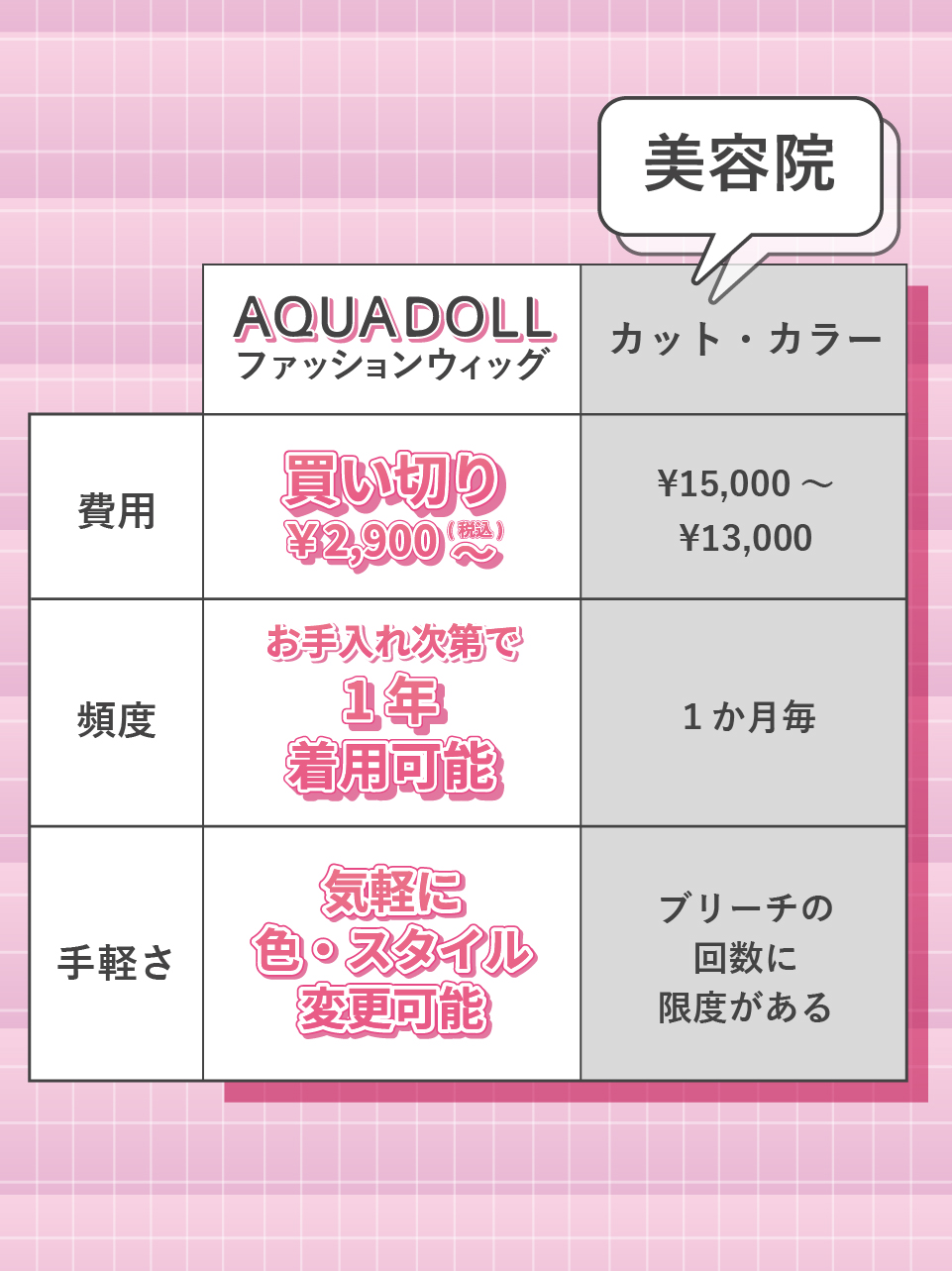 美容院との比較