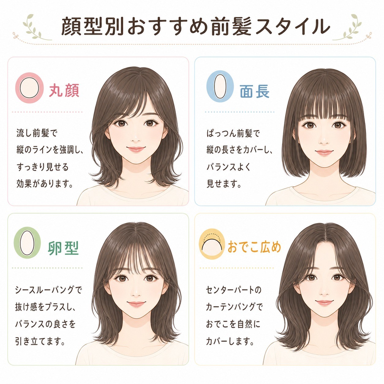 顔型別に似合いやすい前髪ウィッグを整理した図解