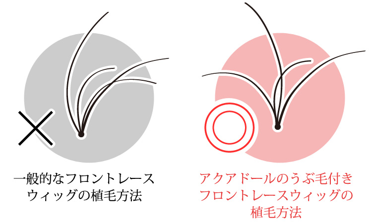 新製法！バレない前髪なしフロントレースウィッグ